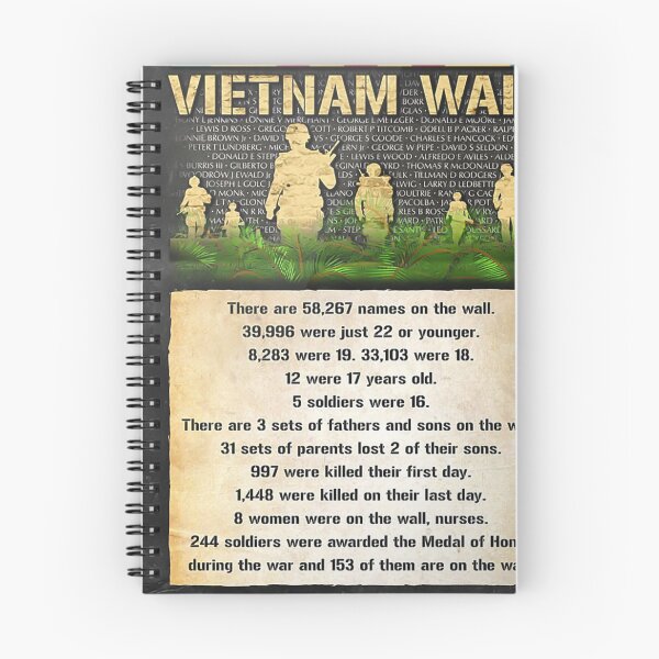 Item preview, Few Facts About Vietnam Wall Poster designed and sold by HonorataCzerwin.