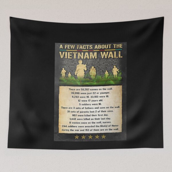 Item preview, Few Facts About Vietnam Wall Poster designed and sold by HonorataCzerwin.