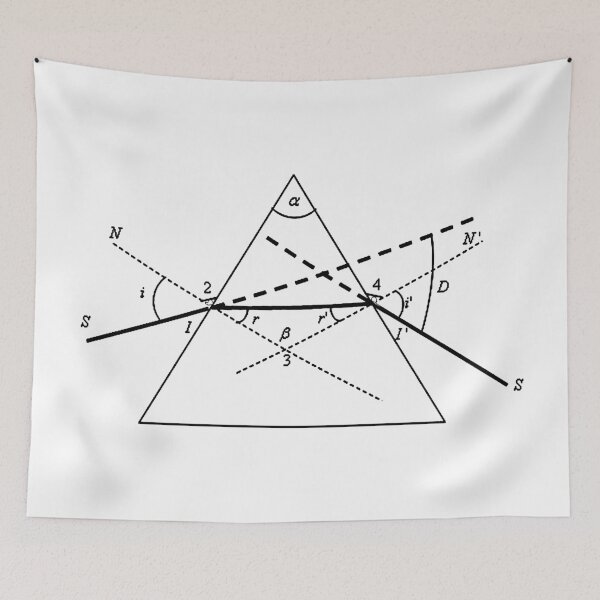 Item preview, Geometric Optics: the Prism, physics and science designed and sold by NoetherSym.