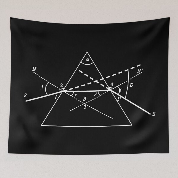 Item preview, Geometric Optics: the Prism, physics and science designed and sold by NoetherSym.