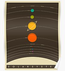 THE SOLAR SYSTEM Poster