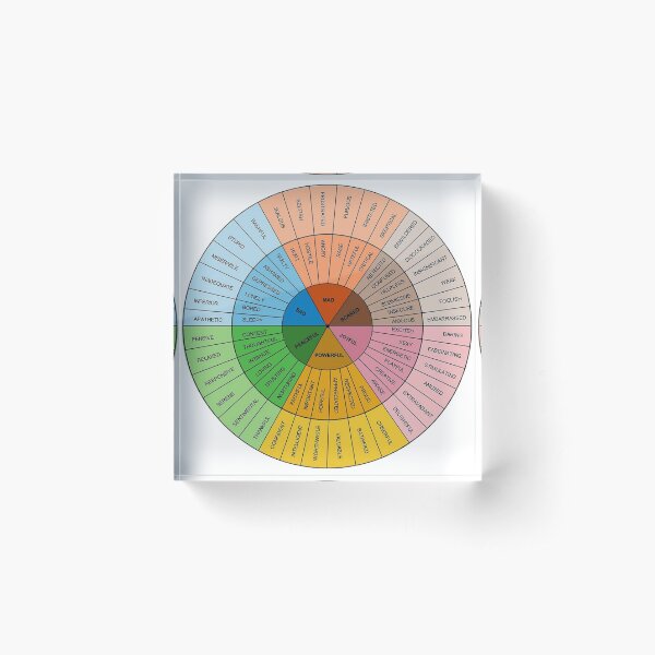 Aperçu de l'œuvre La roue des émotions créée et vendue par rejebolla.