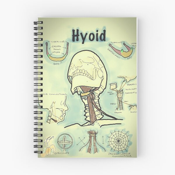 Item preview, Hyoid designed and sold by AdaptablePolar.