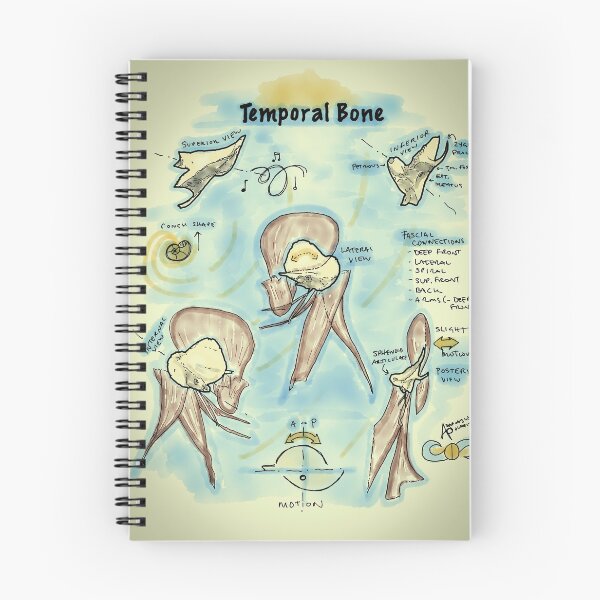 Item preview, Temporal designed and sold by AdaptablePolar.
