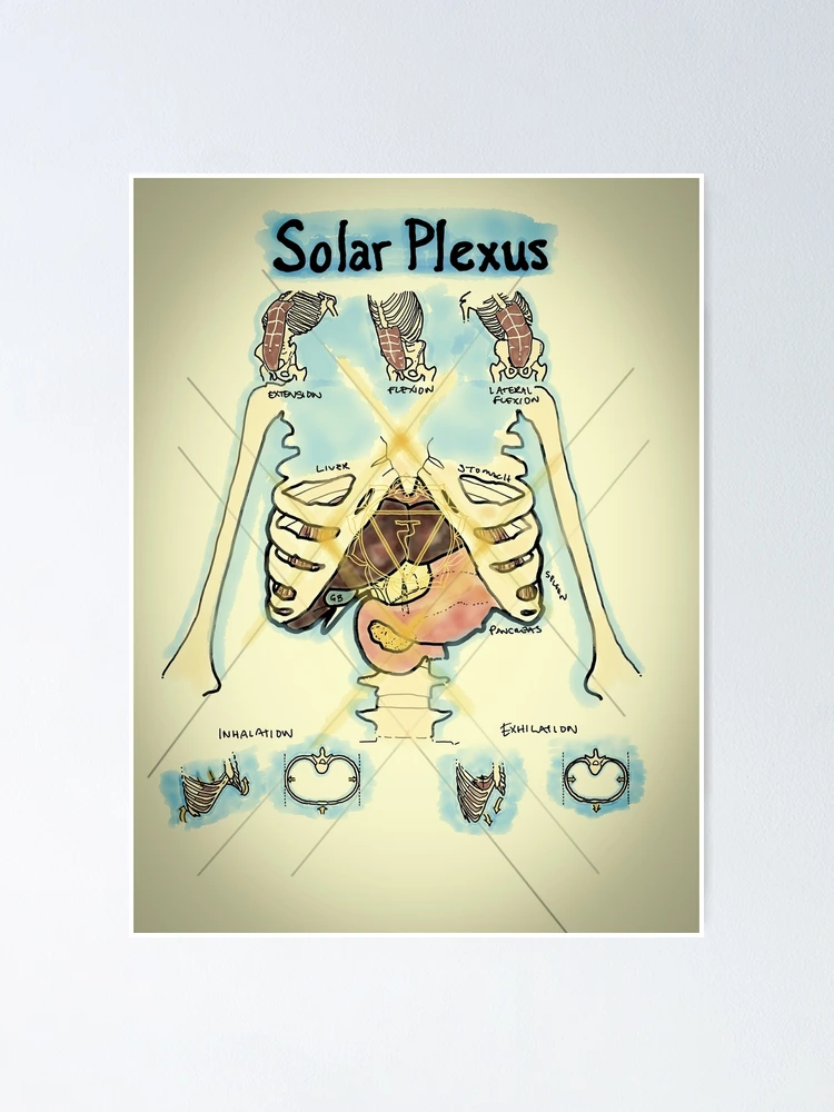 Solar Plexus Chakra