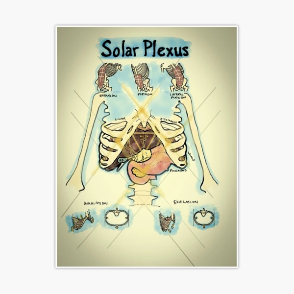Solar Plexus Chakra