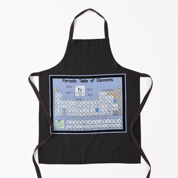 Item preview, Periodic Table designed and sold by MichaelDTaylor.