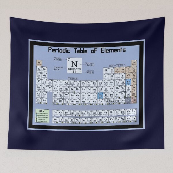 Item preview, Periodic Table designed and sold by MichaelDTaylor.