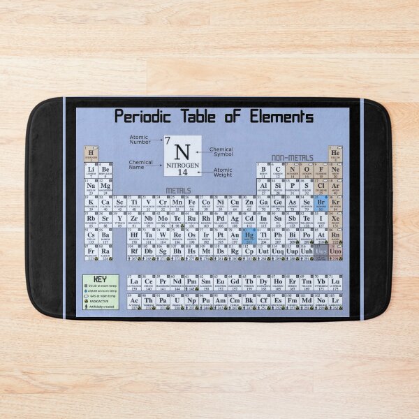 Item preview, Periodic Table designed and sold by MichaelDTaylor.