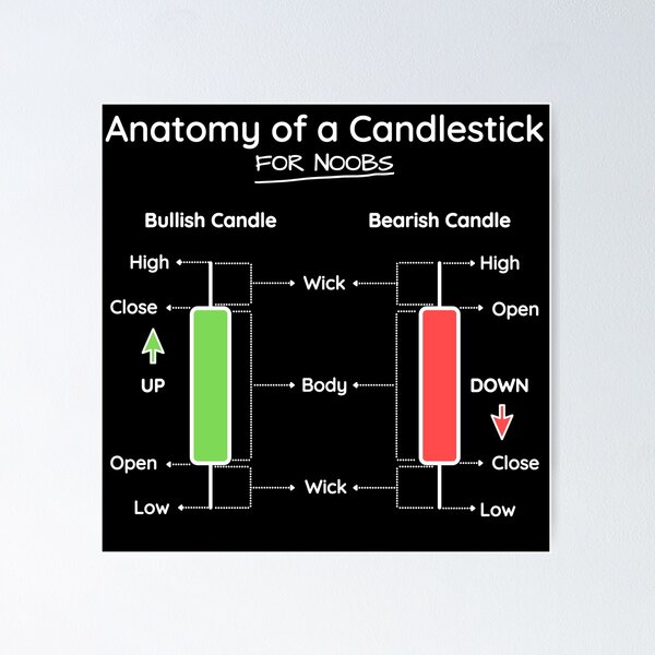 Item preview, Anatomy of a Candlestick (for dark background) designed and sold by Pino Printado.