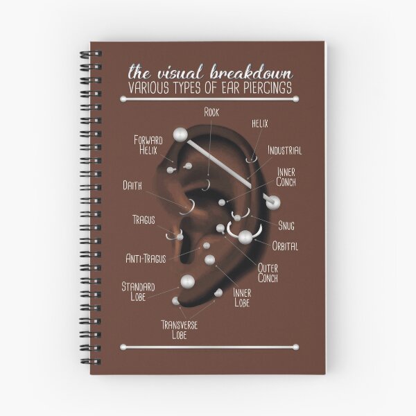 Item preview, Ear Piercing Chart, Dark Skin designed and sold by Jarrod Vandenberg.