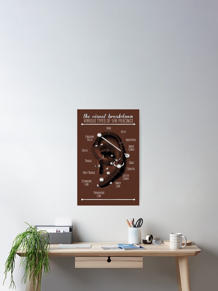Ear Piercing Chart, Dark Skin Poster