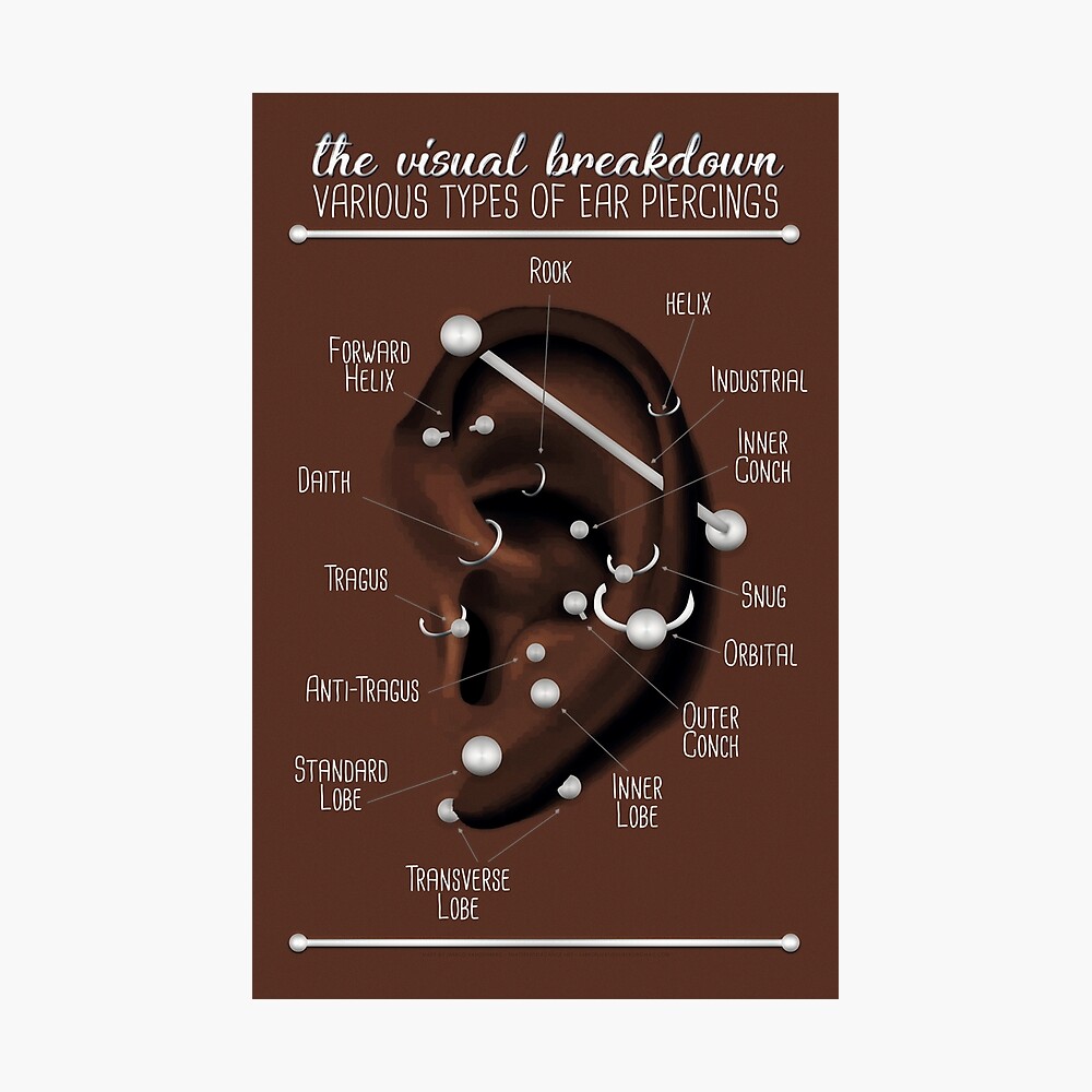 Ear Piercing Chart, Dark Skin Poster