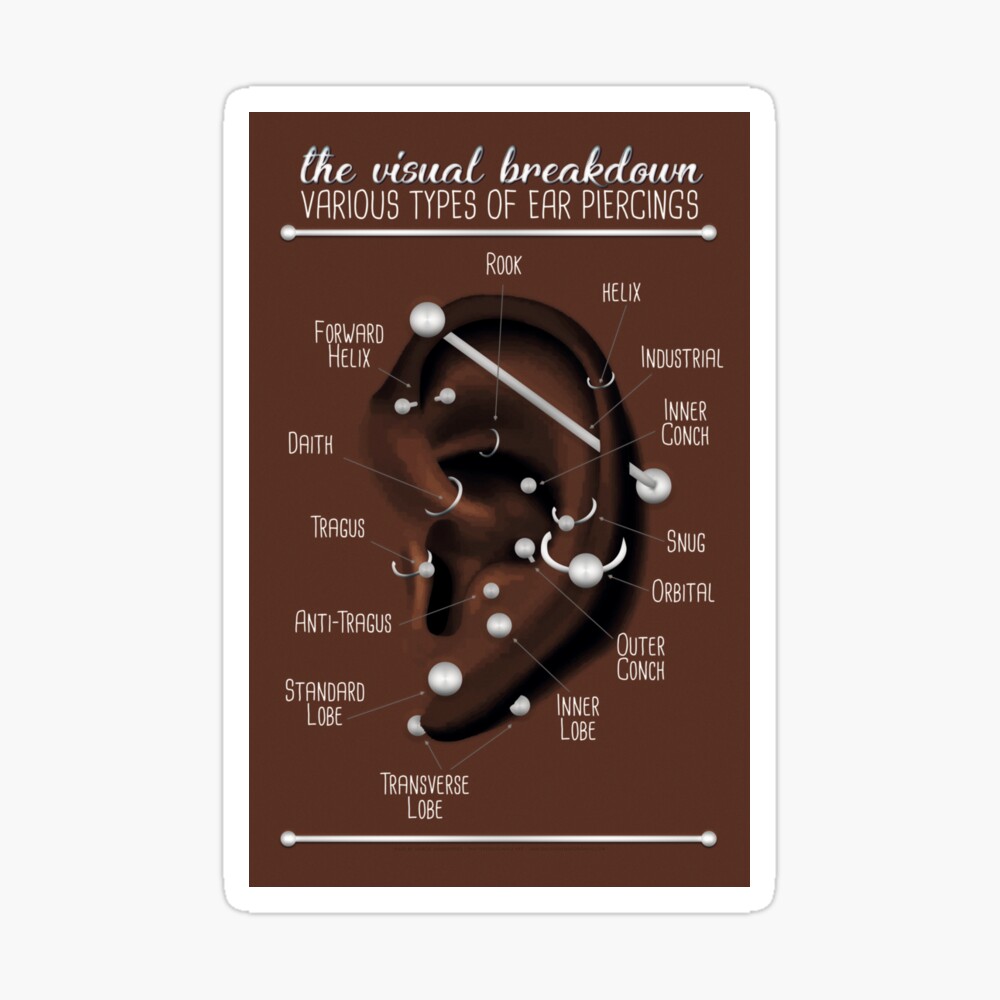 Ear Piercing Chart, Dark Skin Poster