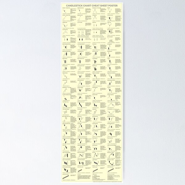 Candlestick Chart Posters for Sale | Redbubble