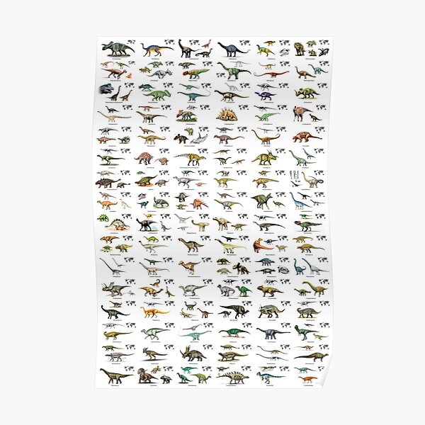 Herbivorous dinosaurs with names and locations Poster