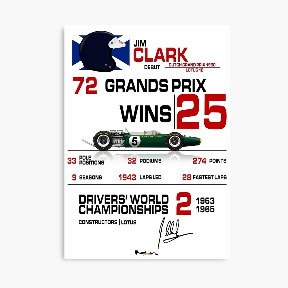 jim clark helmet design