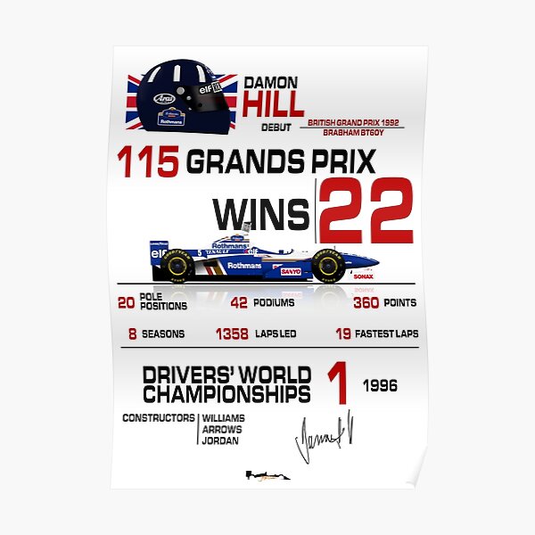 Poster Damon Hill Redbubble