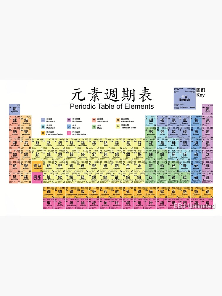Discover Chinese English Bilingual Periodic Table of Elements (Traditional Chinese) Premium Matte Vertical Poster