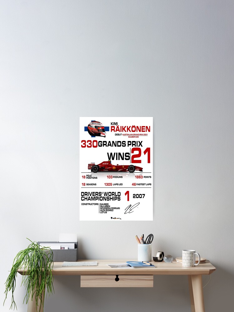 Kimi Raikkonen F1 Wall Art Poster 03