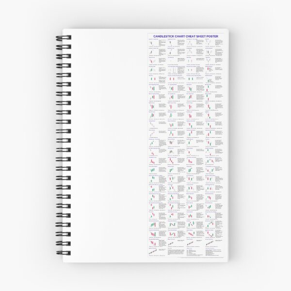 Item preview, Candlestick Chart Cheat Sheet Poster - Color designed and sold by TradingMom.