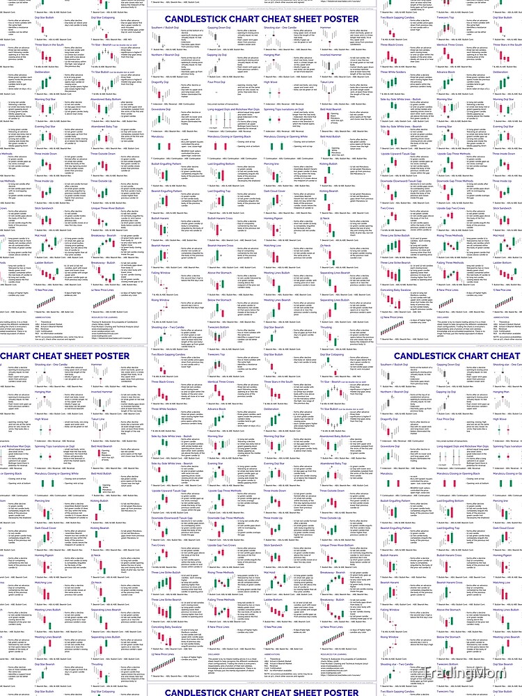 Candlestick Chart Cheat Sheet Poster - Color