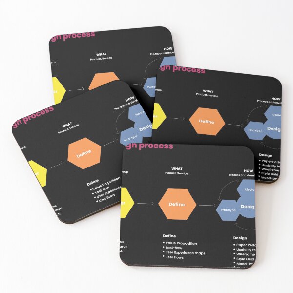 Item preview, UX Process designed and sold by shooilaUX.