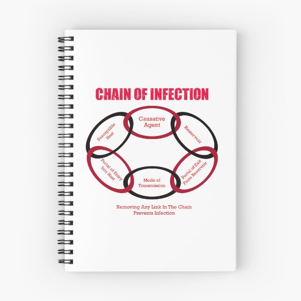 Item preview, Infection Control - Chain of Infection designed and sold by ecosimon.