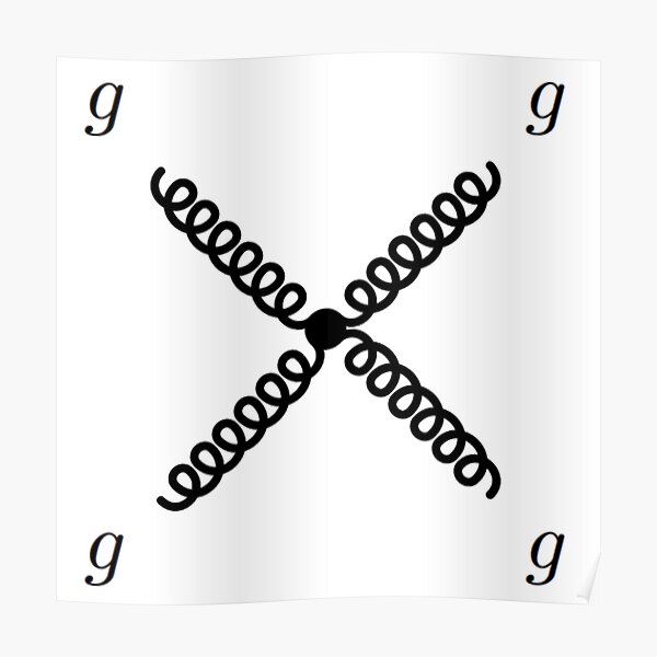 Feynman diagram of gluons Poster