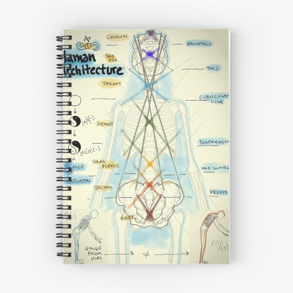 Aperçu de l'œuvre Architecture humaine des chakras créée et vendue par AdaptablePolar.