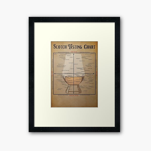 Item preview, Scotch Tasting Chart Vertical Poster designed and sold by udytaBWozniak.