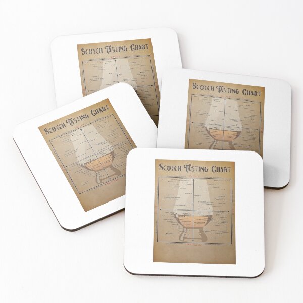 Item preview, Scotch Tasting Chart Vertical Poster designed and sold by udytaBWozniak.