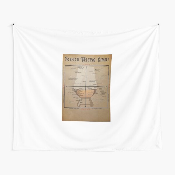 Item preview, Scotch Tasting Chart Vertical Poster designed and sold by udytaBWozniak.