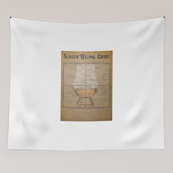 Item preview, Scotch Tasting Chart Vertical Poster designed and sold by udytaBWozniak.