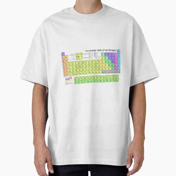 Item preview, The Periodic Table of Elements designed and sold by allhistory.