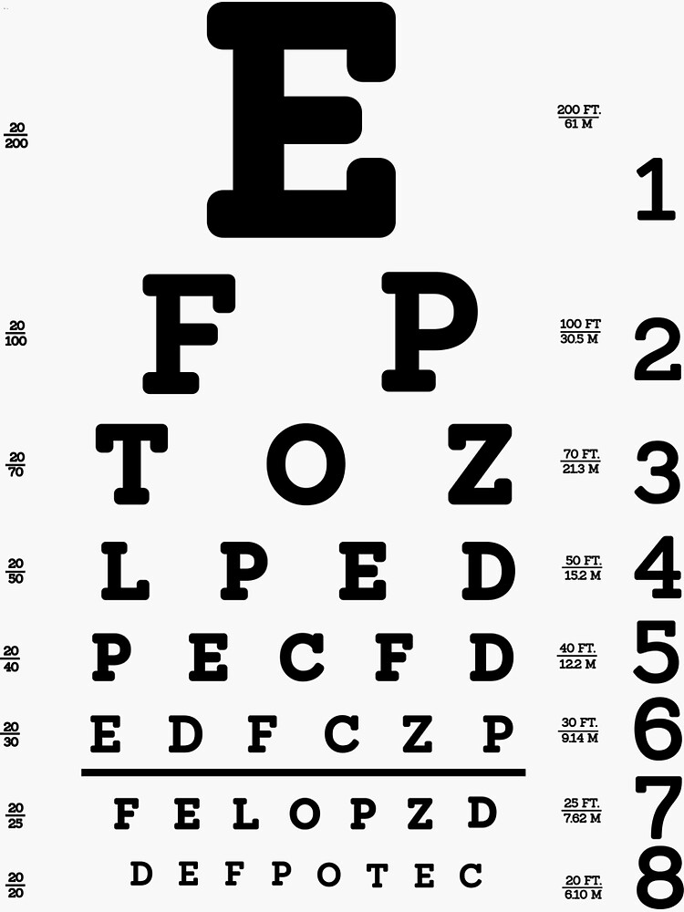 Snellen Eye Chart Poster for Sale by allhistory