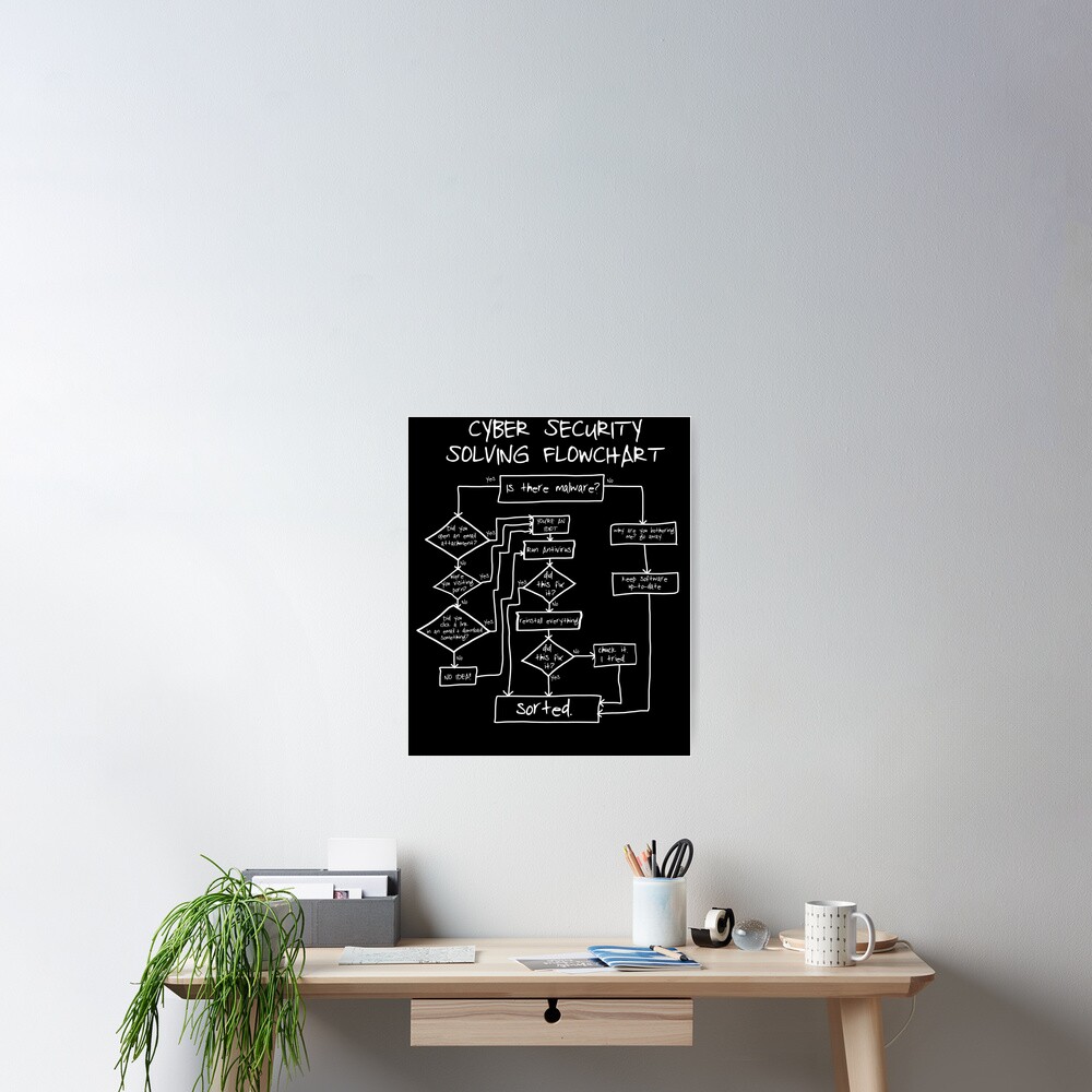"Cybersecurity Solving Flowchart Funny" Poster for Sale by PinkPlatypus ...