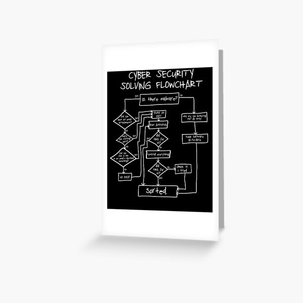Artikel-Vorschau von Flussdiagramm zur Lösung der Cybersicherheit Lustig, designt und verkauft von Nerd Shizzle.