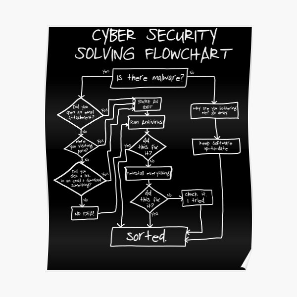 Cybersecurity Solving Flowchart Funny Poster