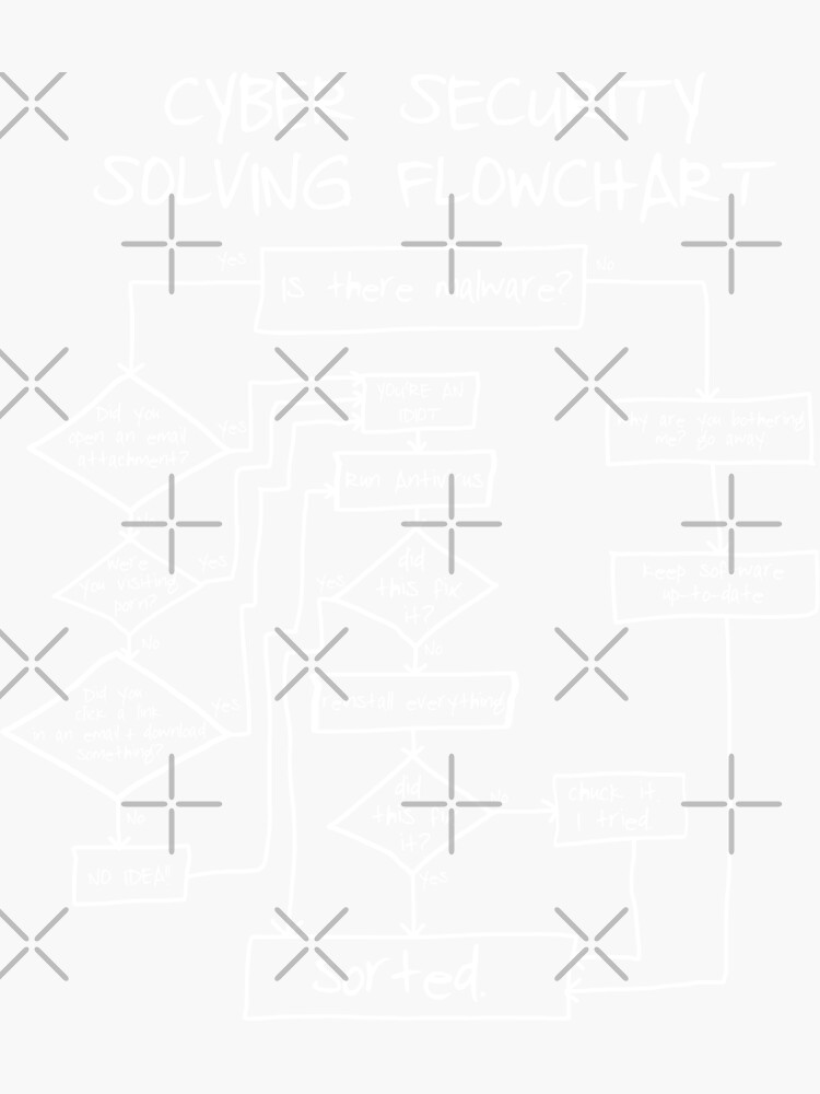 "Cybersecurity Solving Flowchart Funny" Sticker for Sale by ...