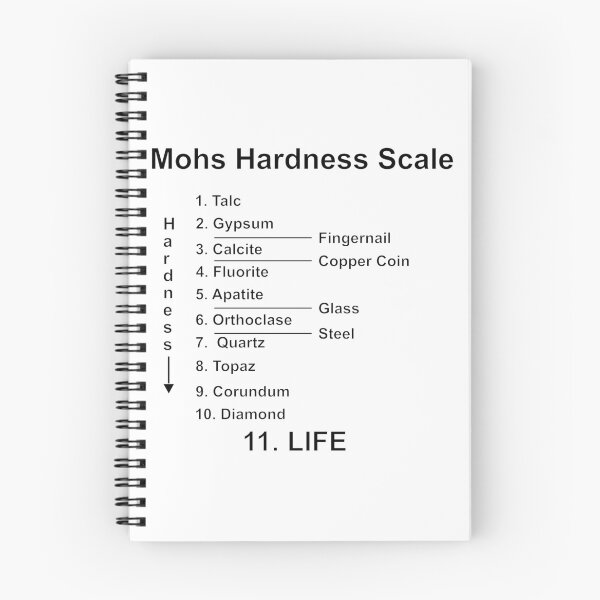 Item preview, Moh's Hardness Scale Joke designed and sold by ArashiiGames.