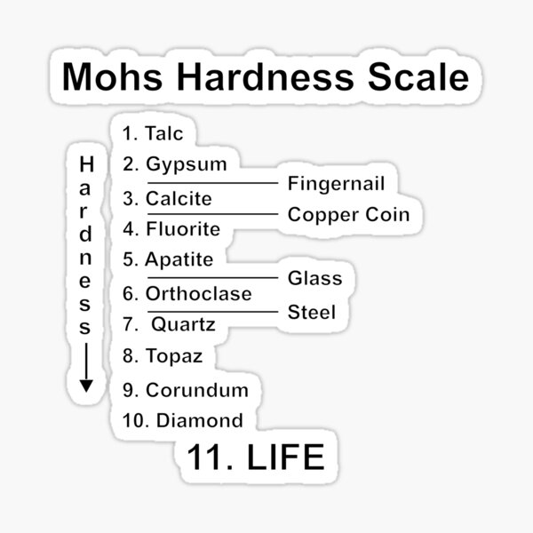 Item preview, Moh's Hardness Scale Joke designed and sold by ArashiiGames.