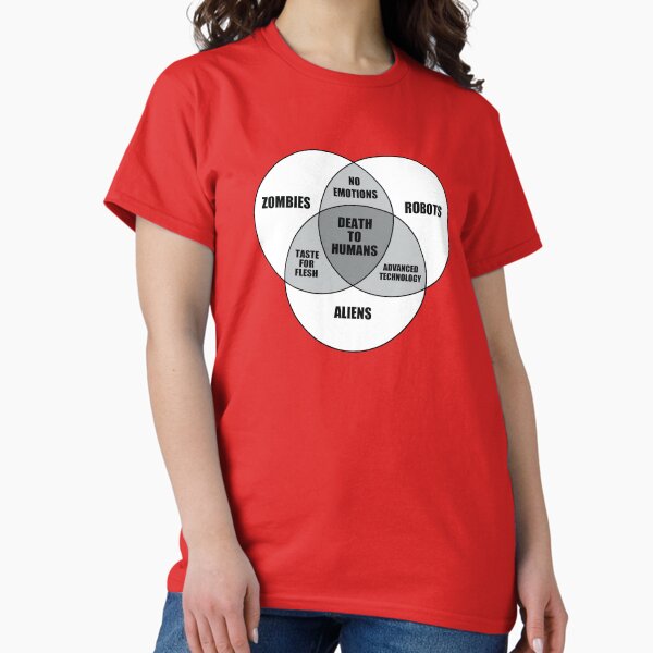 Aperçu de l'œuvre Zombie Alien Robot Venn Diagramme créée et vendue par EsotericExposal.