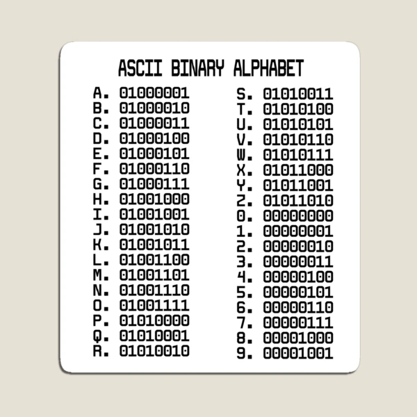 Hacker ASCII Binary Alphabet & Numbers Table 