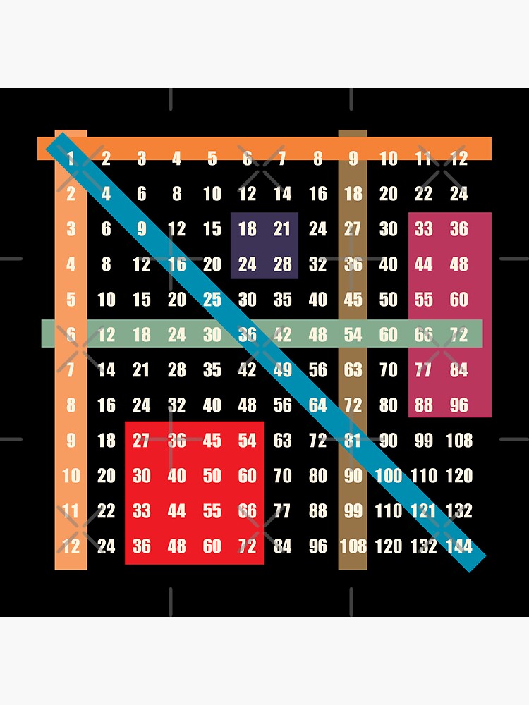 multiplication / times table on black by kislev