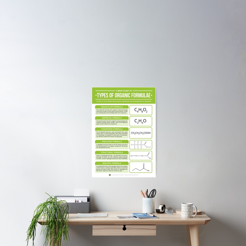 Types of Organic Chemistry Formula Poster