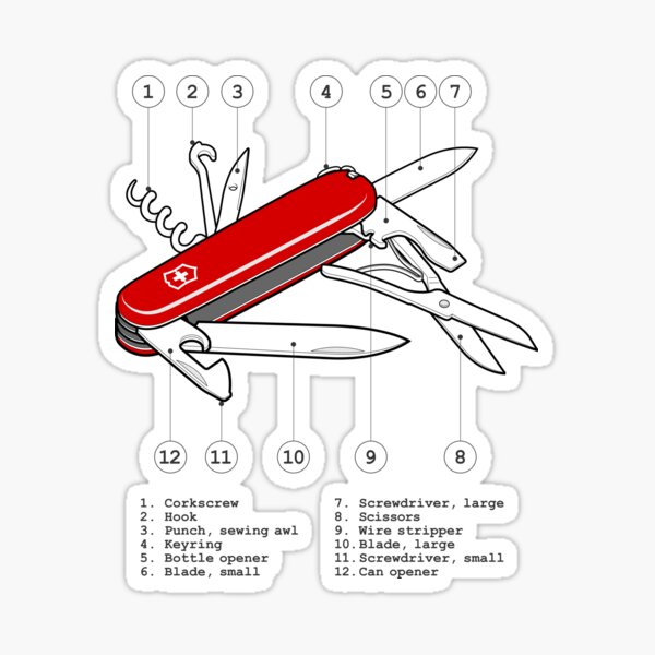 Swiss Army Knife Annotated 2 Sticker