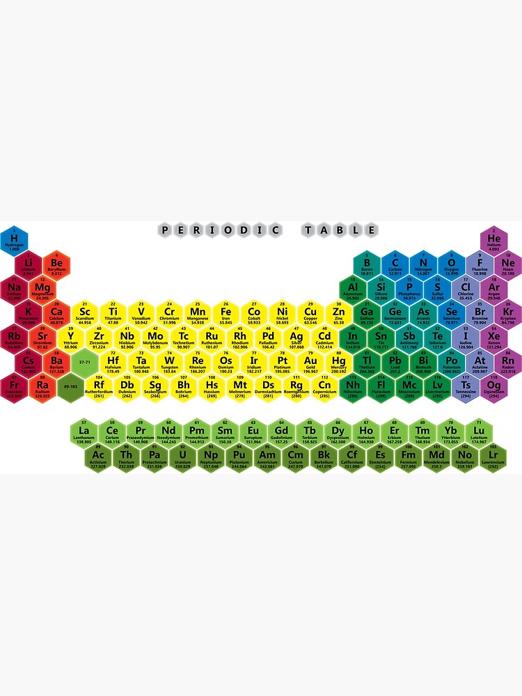 Periodic Table Of The Elements Poster For Sale By Amusingaswell Redbubble