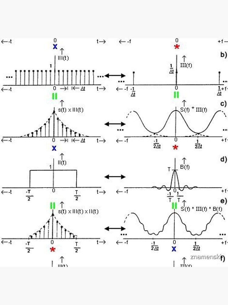 #Discrete #Fourier #Transform. #Diagram, graph, formula, chalk out, illustration, physics, graph plot, symbol, guidance, draft, sketch, science, research, scientific experiment by znamenski