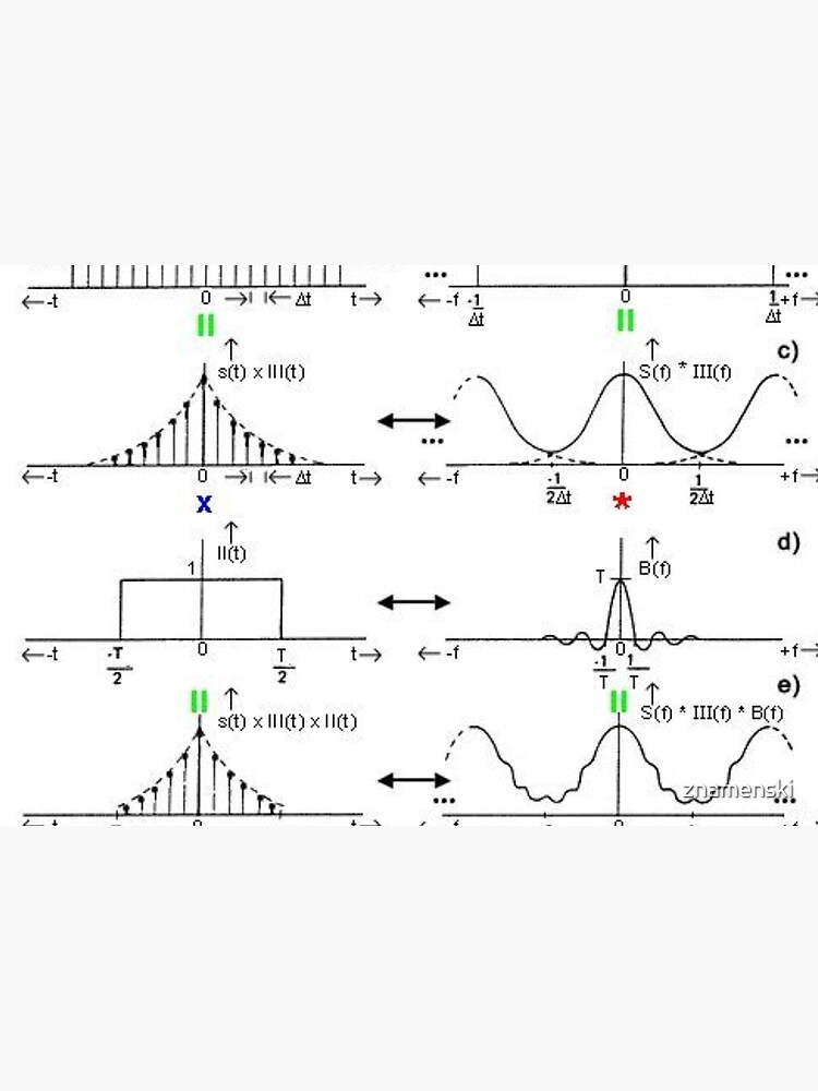#Discrete #Fourier #Transform. #Diagram, graph, formula, chalk out, illustration, physics, graph plot, symbol, guidance, draft, sketch, science, research, scientific experiment by znamenski